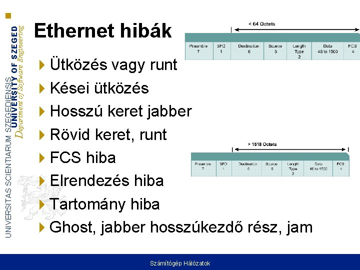 UNIVERSITAS SCIENTIARUM SZEGEDIENSIS UNIVERSITY OF SZEGED Department of Software Engineering Ethernet hibák Ütközés vagy