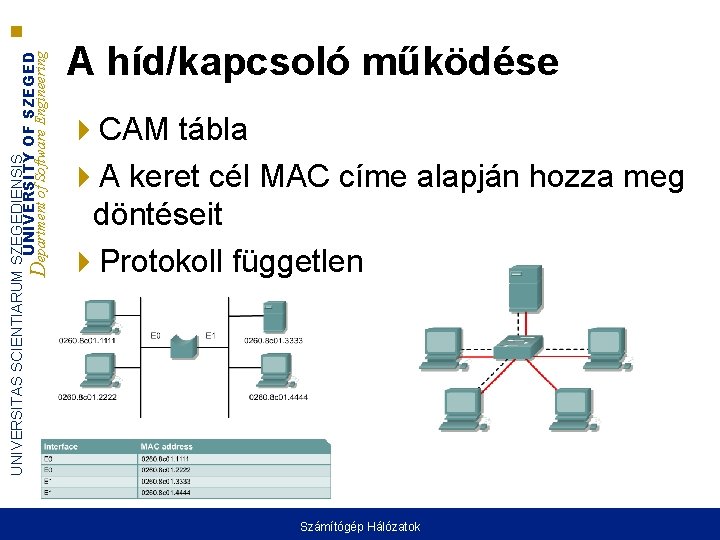 UNIVERSITAS SCIENTIARUM SZEGEDIENSIS UNIVERSITY OF SZEGED Department of Software Engineering A híd/kapcsoló működése CAM