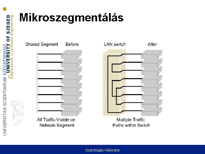 UNIVERSITAS SCIENTIARUM SZEGEDIENSIS UNIVERSITY OF SZEGED Department of Software Engineering Mikroszegmentálás Számítógép Hálózatok 