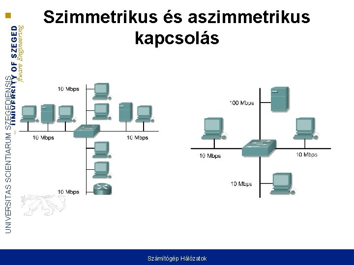 UNIVERSITAS SCIENTIARUM SZEGEDIENSIS UNIVERSITY OF SZEGED Department of Software Engineering Szimmetrikus és aszimmetrikus kapcsolás