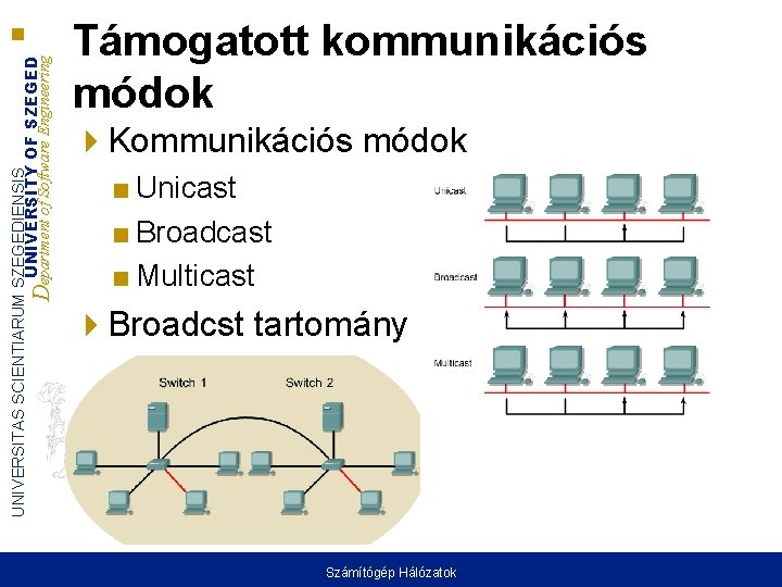 UNIVERSITAS SCIENTIARUM SZEGEDIENSIS UNIVERSITY OF SZEGED Department of Software Engineering Támogatott kommunikációs módok Kommunikációs UNIVERSITAS SCIENTIARUM SZEGEDIENSIS UNIVERSITY OF SZEGED Department of Software Engineering Támogatott kommunikációs módok Kommunikációs