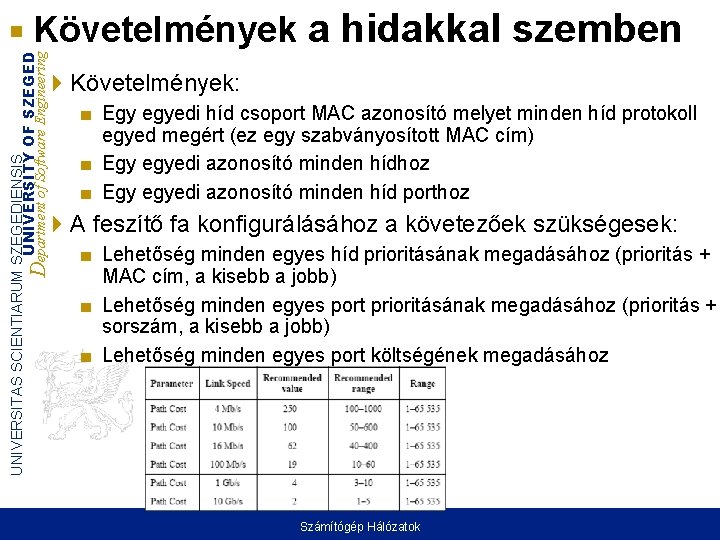 UNIVERSITAS SCIENTIARUM SZEGEDIENSIS UNIVERSITY OF SZEGED Department of Software Engineering Követelmények a hidakkal szemben