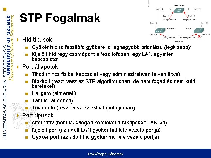 UNIVERSITAS SCIENTIARUM SZEGEDIENSIS UNIVERSITY OF SZEGED Department of Software Engineering STP Fogalmak Híd típusok