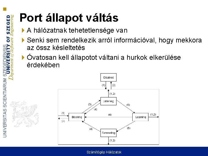 UNIVERSITAS SCIENTIARUM SZEGEDIENSIS UNIVERSITY OF SZEGED Department of Software Engineering Port állapot váltás A