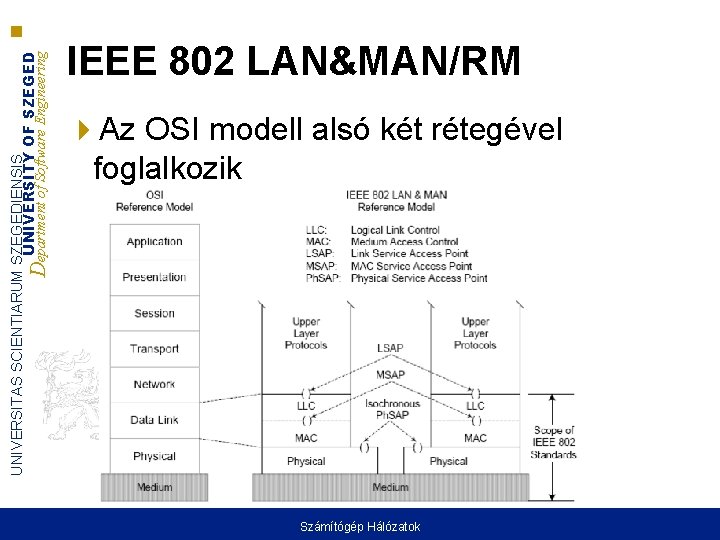 UNIVERSITAS SCIENTIARUM SZEGEDIENSIS UNIVERSITY OF SZEGED Department of Software Engineering IEEE 802 LAN&MAN/RM Az