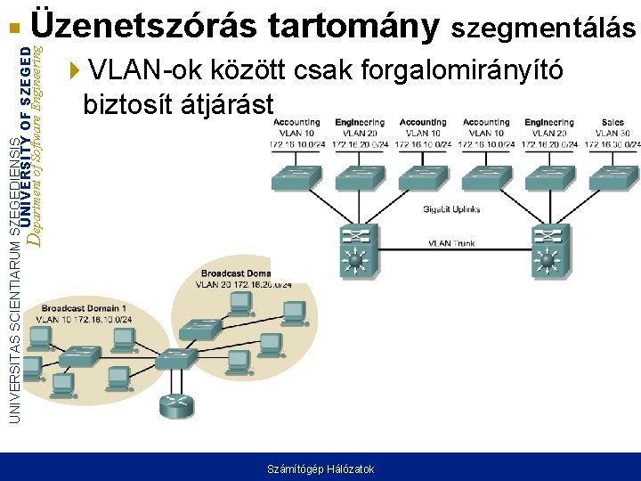 UNIVERSITAS SCIENTIARUM SZEGEDIENSIS UNIVERSITY OF SZEGED Department of Software Engineering Üzenetszórás tartomány szegmentálás VLAN-ok