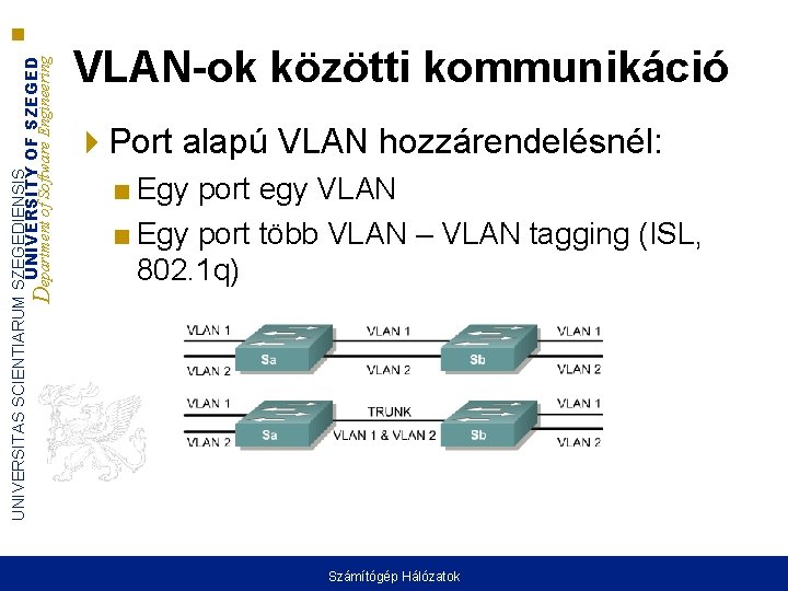 UNIVERSITAS SCIENTIARUM SZEGEDIENSIS UNIVERSITY OF SZEGED Department of Software Engineering VLAN-ok közötti kommunikáció Port