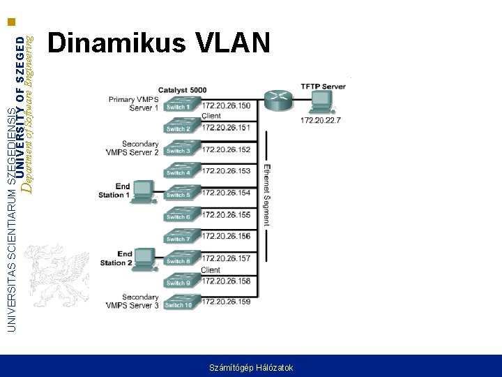 UNIVERSITAS SCIENTIARUM SZEGEDIENSIS UNIVERSITY OF SZEGED Department of Software Engineering Dinamikus VLAN Számítógép Hálózatok