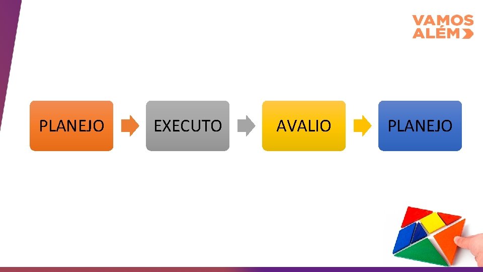 PLANEJO EXECUTO AVALIO PLANEJO 