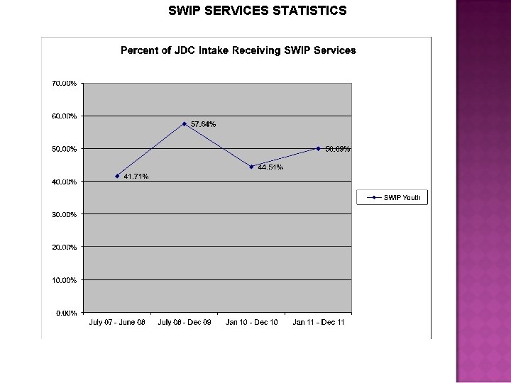 SWIP SERVICES STATISTICS (1019) (1145) (1094) (1008) 