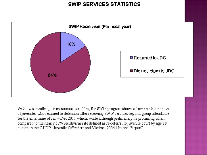 SWIP SERVICES STATISTICS Without controlling for extraneous variables, the SWIP program shows a 16%