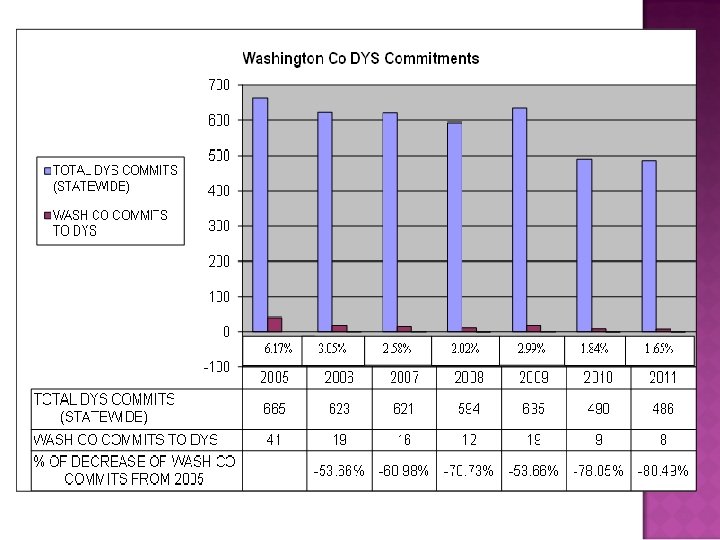 60% OJJDP Cross Analysis 2006 263 