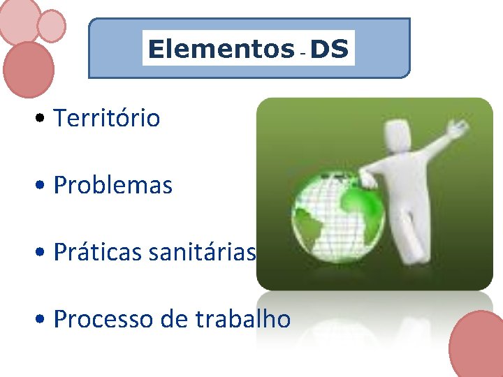 Elementos - DS • Território • Problemas • Práticas sanitárias • Processo de trabalho