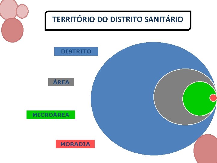 TERRITÓRIO DO DISTRITO SANITÁRIO DISTRITO ÁREA MICROÁREA MORADIA 