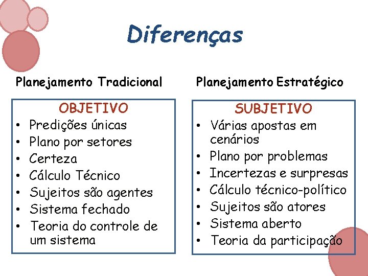 Diferenças Planejamento Tradicional • • OBJETIVO Predições únicas Plano por setores Certeza Cálculo Técnico