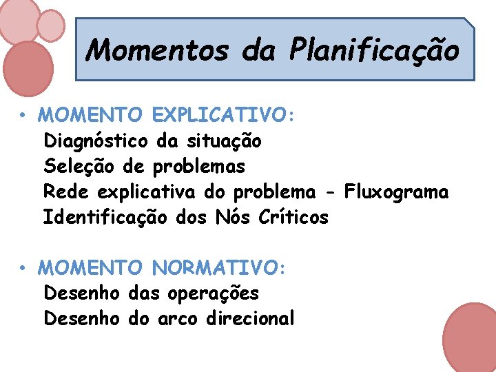  Momentos da Planificação • MOMENTO EXPLICATIVO: Diagnóstico da situação Seleção de problemas Rede
