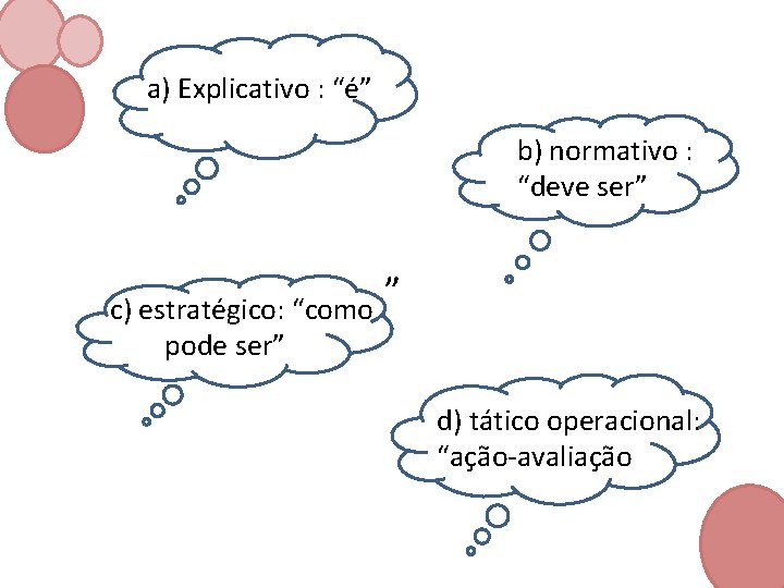 a) Explicativo : “é” b) normativo : “deve ser” ” c) estratégico: “como pode