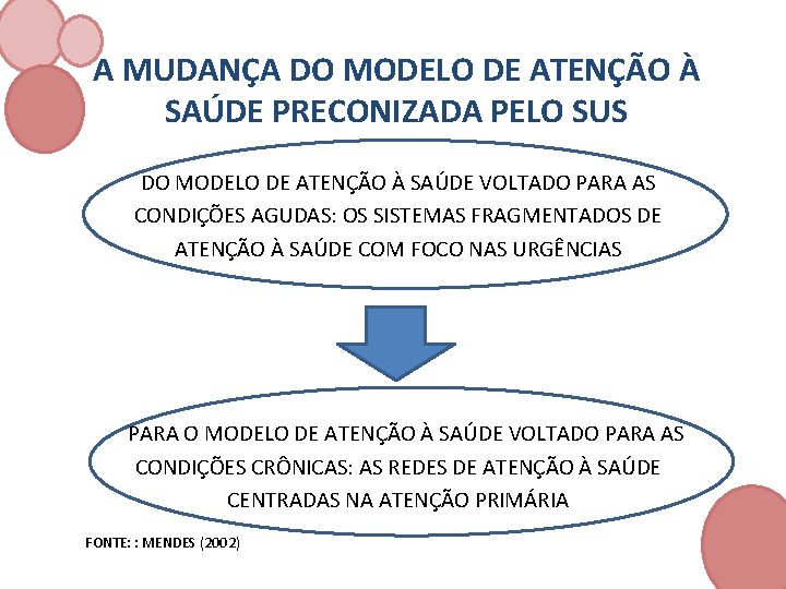 A MUDANÇA DO MODELO DE ATENÇÃO À SAÚDE PRECONIZADA PELO SUS DO MODELO DE