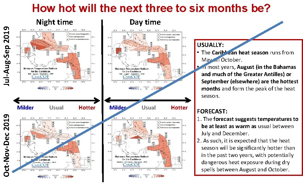 How hot will the next three to six months be? Jul-Aug-Sep 2019 Night time