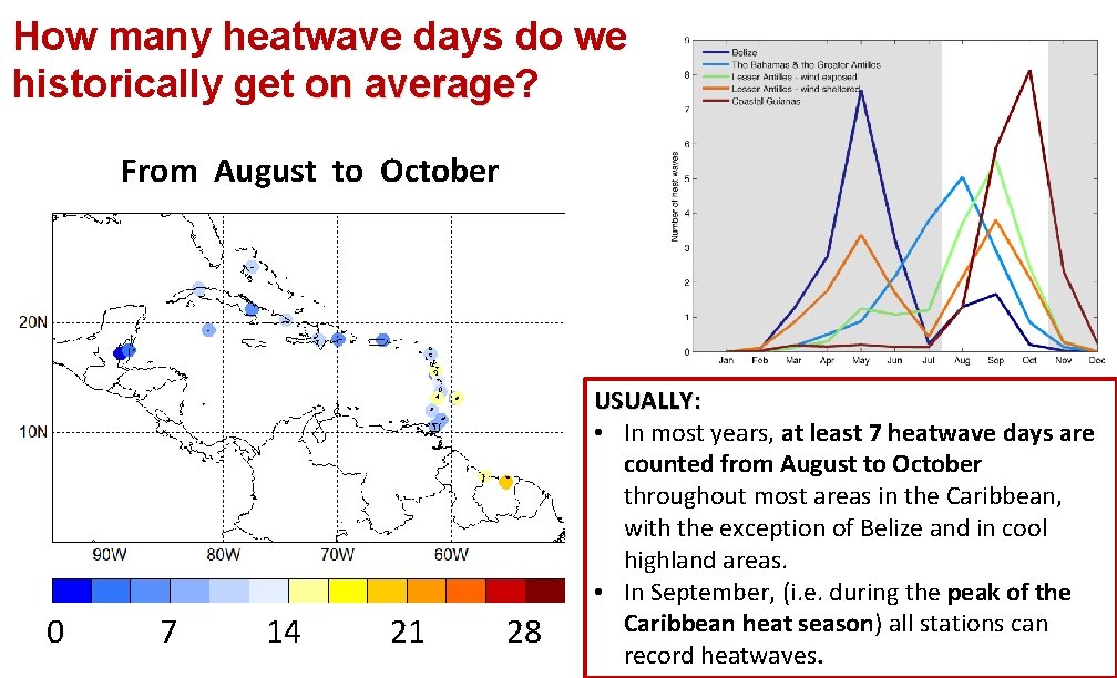 How many heatwave days do we historically get on average? average From August to