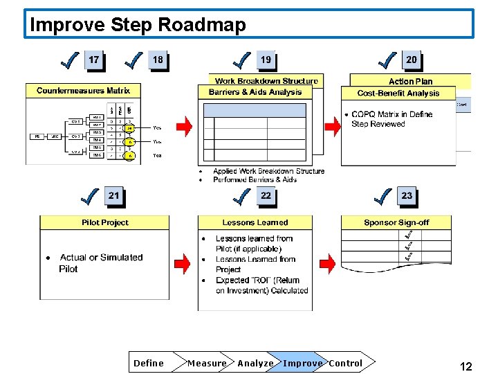 Improve Step Roadmap Define Measure Analyze Improve Control 12 