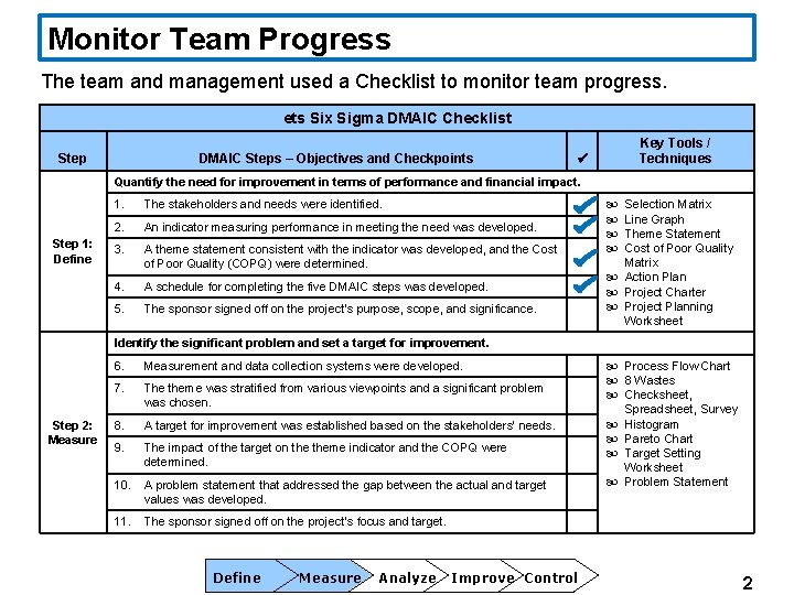 Monitor Team Progress The team and management used a Checklist to monitor team progress.