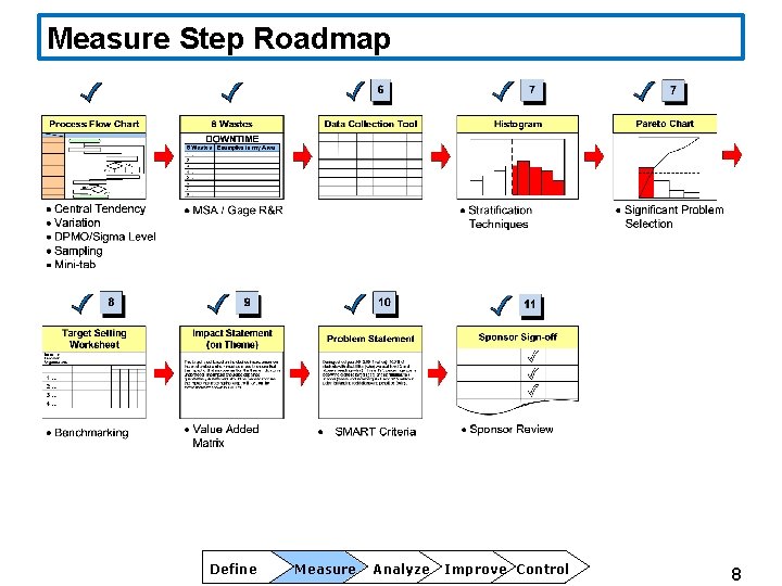 Measure Step Roadmap Define Measure Analyze Improve Control 8 