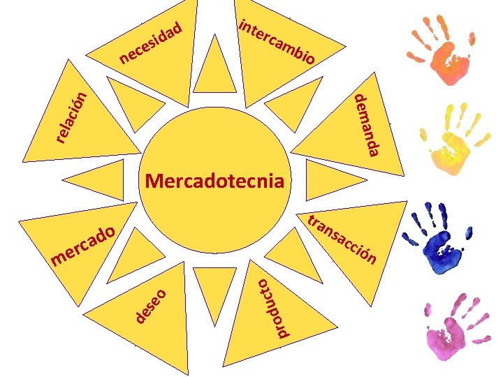 d a d si ece erc am bio nda rela dema ció n n