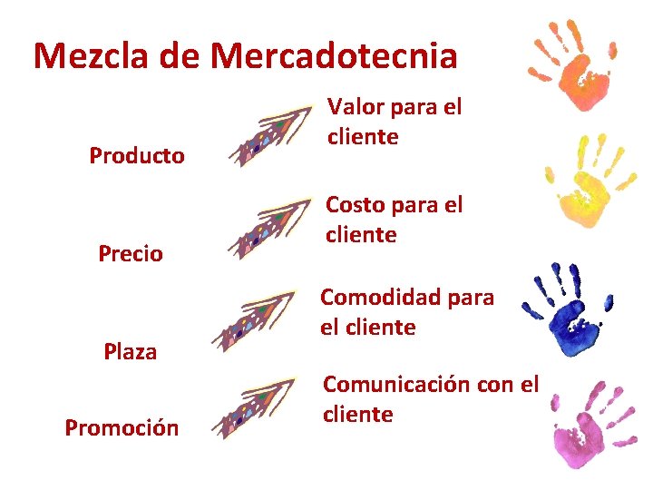 Mezcla de Mercadotecnia Producto Precio Plaza Promoción Valor para el cliente Costo para el