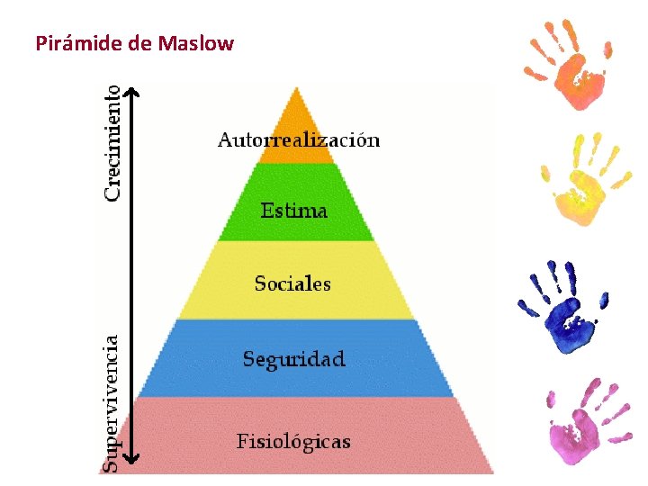 Pirámide de Maslow 