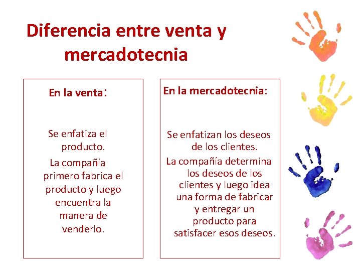 Diferencia entre venta y mercadotecnia En la venta: Se enfatiza el producto. La compañía