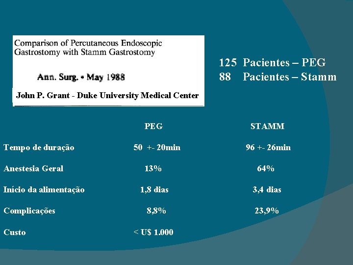 125 Pacientes – PEG 88 Pacientes – Stamm John P. Grant - Duke University