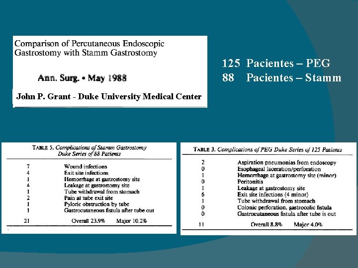 125 Pacientes – PEG 88 Pacientes – Stamm John P. Grant - Duke University