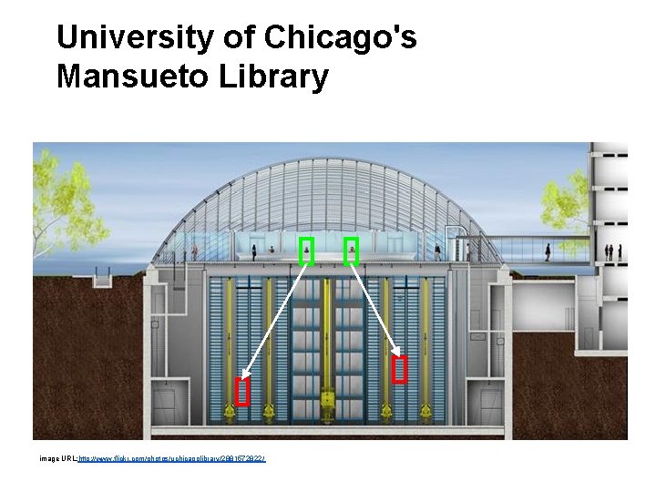 University of Chicago's Mansueto Library image URL: http: //www. flickr. com/photos/uchicagolibrary/2881572822/ University of Chicago's Mansueto Library image URL: http: //www. flickr. com/photos/uchicagolibrary/2881572822/