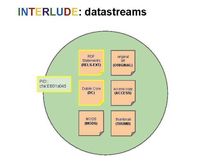 INTERLUDE: datastreams PID: : cfai: EB 01 a 045 RDF Statements (RELS-EXT) original tiff INTERLUDE: datastreams PID: : cfai: EB 01 a 045 RDF Statements (RELS-EXT) original tiff