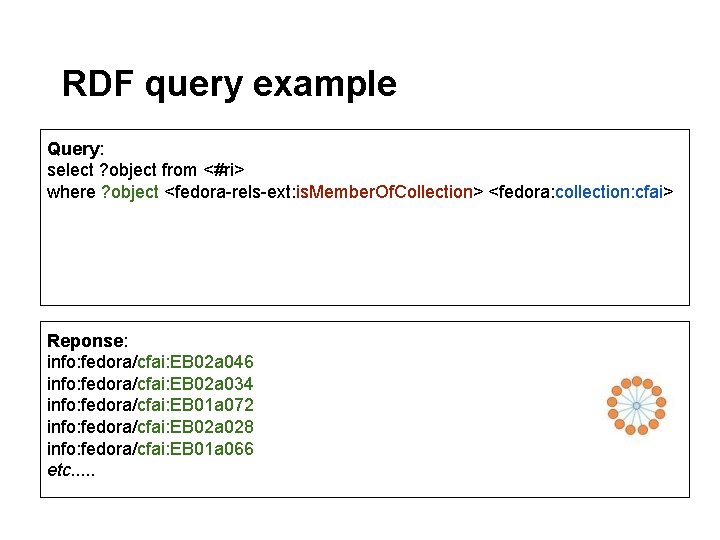 RDF query example Query: select ? object from <#ri> where ? object <fedora-rels-ext: is. RDF query example Query: select ? object from <#ri> where ? object <fedora-rels-ext: is.