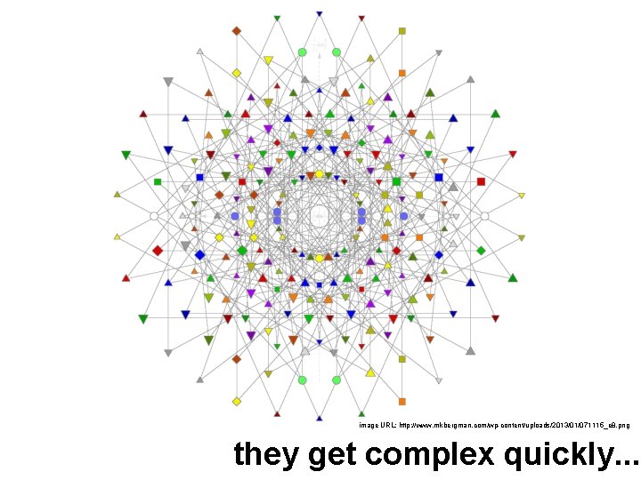 image URL: http: //www. mkbergman. com/wp-content/uploads/2013/01/071115_e 8. png they get complex quickly. . . image URL: http: //www. mkbergman. com/wp-content/uploads/2013/01/071115_e 8. png they get complex quickly. . .