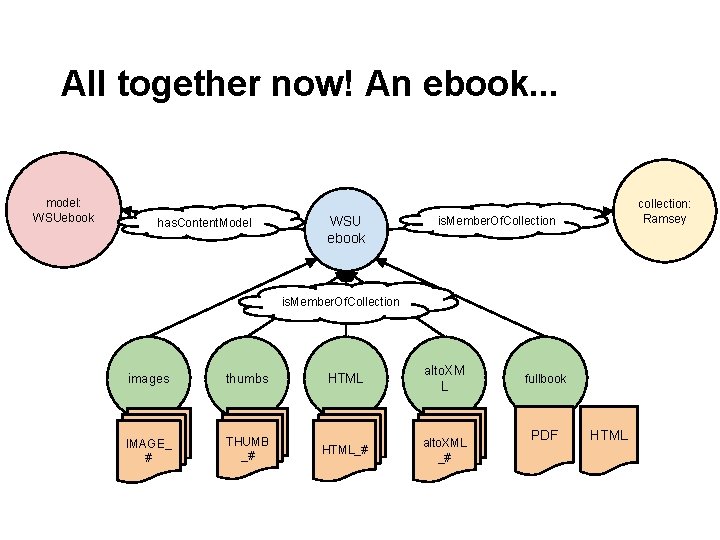 All together now! An ebook. . . model: WSUebook has. Content. Model WSU ebook All together now! An ebook. . . model: WSUebook has. Content. Model WSU ebook