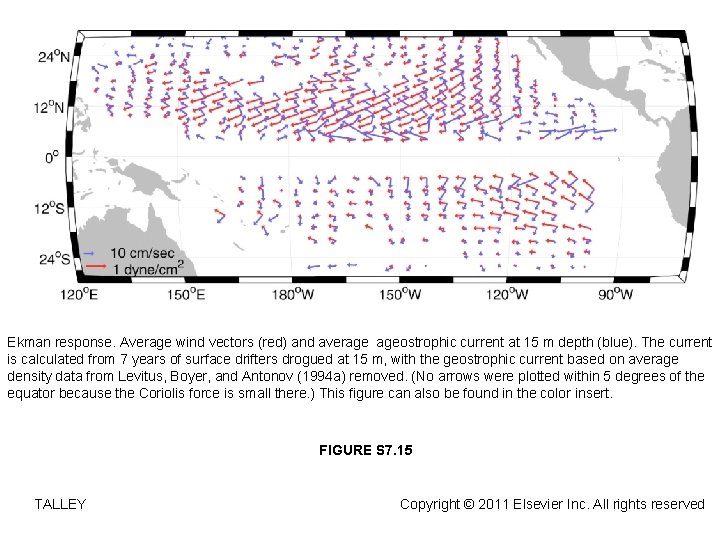 Ekman response. Average wind vectors (red) and average ageostrophic current at 15 m depth