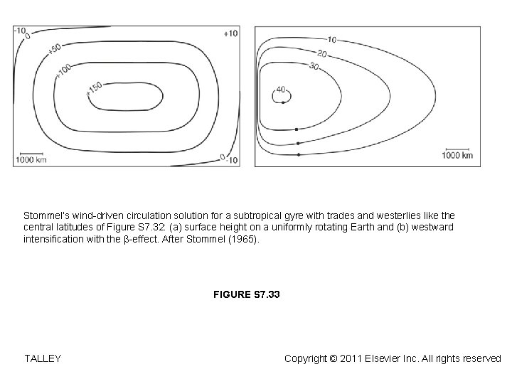 Stommel’s wind-driven circulation solution for a subtropical gyre with trades and westerlies like the
