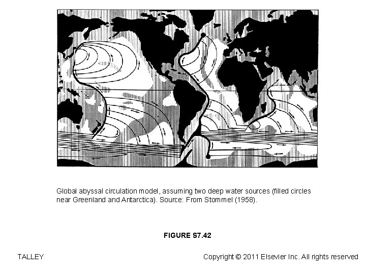 Global abyssal circulation model, assuming two deep water sources (filled circles near Greenland Antarctica).