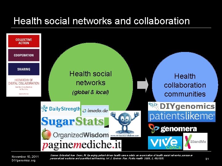 Health social networks and collaboration Health social networks (global & local) November 10, 2011 Health social networks and collaboration Health social networks (global & local) November 10, 2011