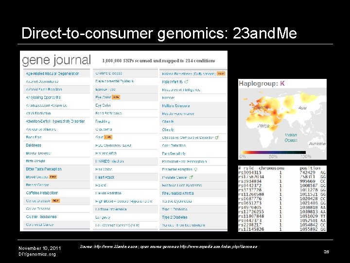 Direct-to-consumer genomics: 23 and. Me 1, 000 SNPs scanned and mapped to 214 conditions Direct-to-consumer genomics: 23 and. Me 1, 000 SNPs scanned and mapped to 214 conditions