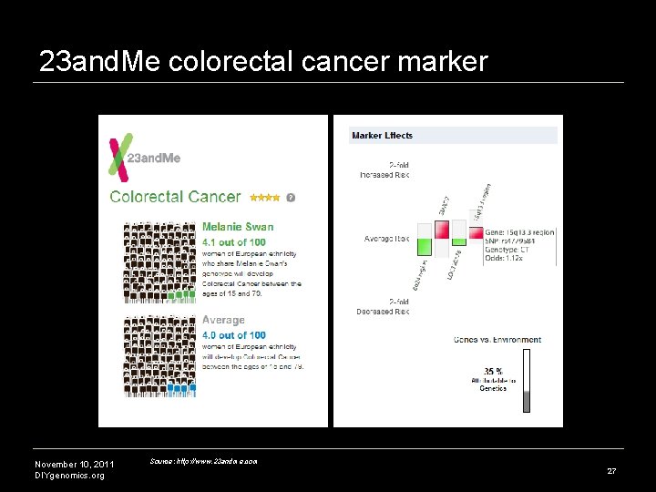 23 and. Me colorectal cancer marker November 10, 2011 DIYgenomics. org Source: http: //www. 23 and. Me colorectal cancer marker November 10, 2011 DIYgenomics. org Source: http: //www.