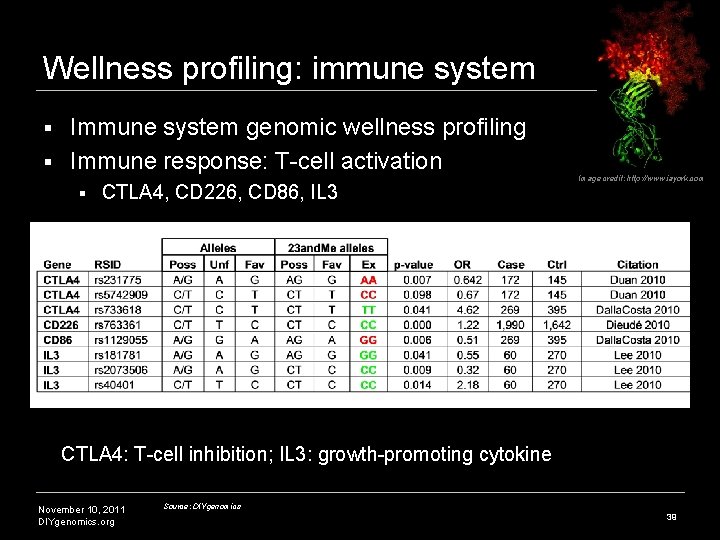Wellness profiling: immune system Immune system genomic wellness profiling § Immune response: T-cell activation Wellness profiling: immune system Immune system genomic wellness profiling § Immune response: T-cell activation