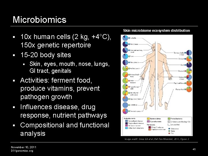 Microbiomics Skin microbiome ecosystem distribution 10 x human cells (2 kg, +4°C), 150 x Microbiomics Skin microbiome ecosystem distribution 10 x human cells (2 kg, +4°C), 150 x