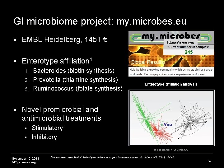 GI microbiome project: my. microbes. eu § EMBL Heidelberg, 1451 € § Enterotype affiliation GI microbiome project: my. microbes. eu § EMBL Heidelberg, 1451 € § Enterotype affiliation