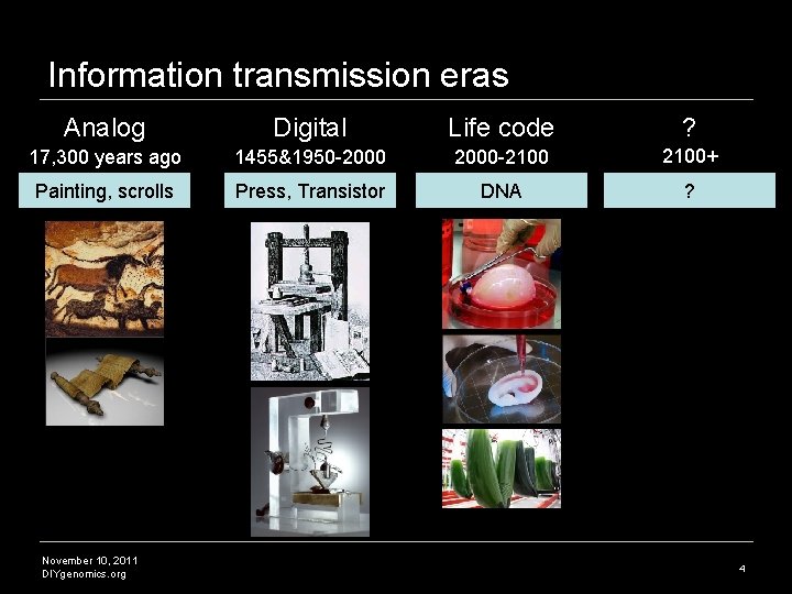 Information transmission eras Analog Digital Life code ? 17, 300 years ago 1455&1950 -2000 Information transmission eras Analog Digital Life code ? 17, 300 years ago 1455&1950 -2000