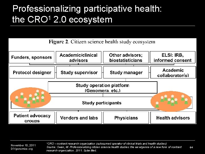 Professionalizing participative health: the CRO 1 2. 0 ecosystem November 10, 2011 DIYgenomics. org Professionalizing participative health: the CRO 1 2. 0 ecosystem November 10, 2011 DIYgenomics. org