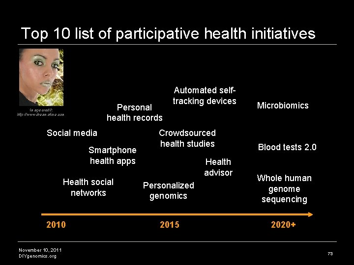 Top 10 list of participative health initiatives Personal health records Image credit: http: //www. Top 10 list of participative health initiatives Personal health records Image credit: http: //www.